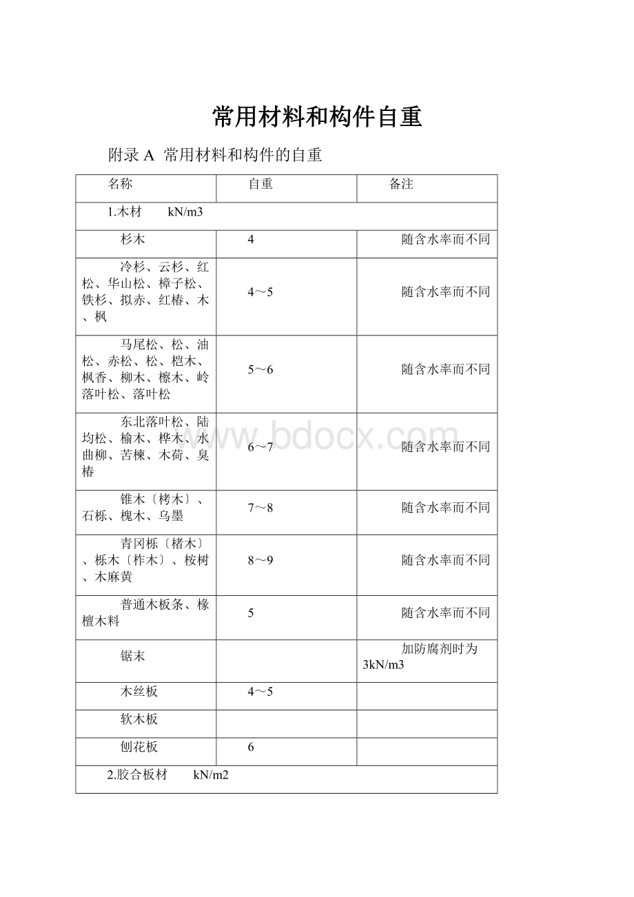 常用材料和构件自重.docx