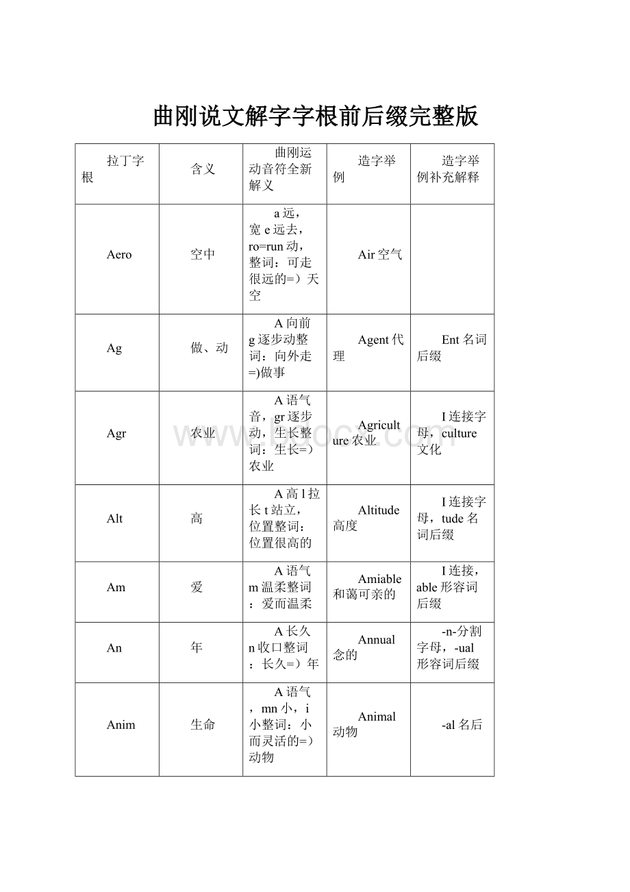 曲刚说文解字字根前后缀完整版.docx