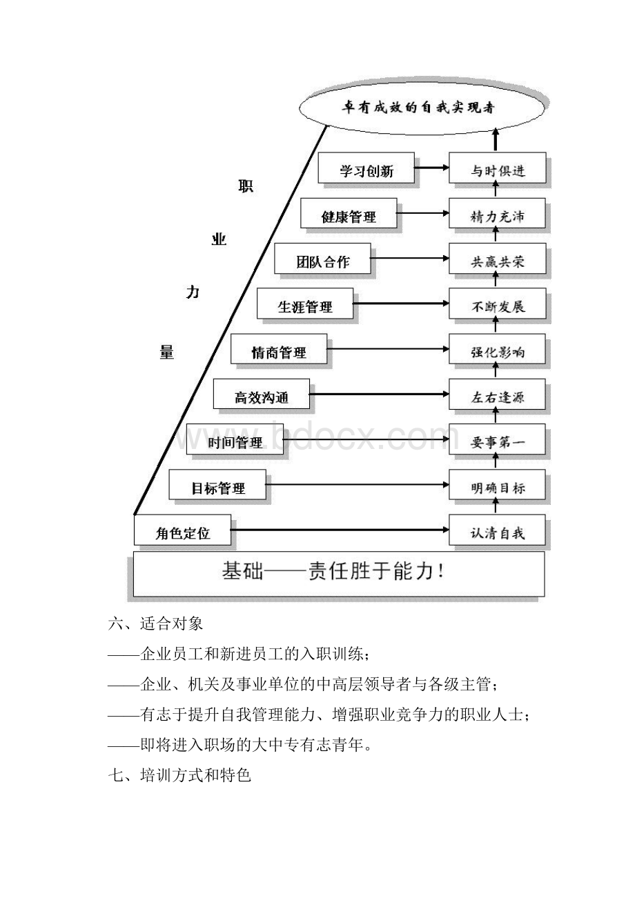 自我管理能力提升.docx_第3页