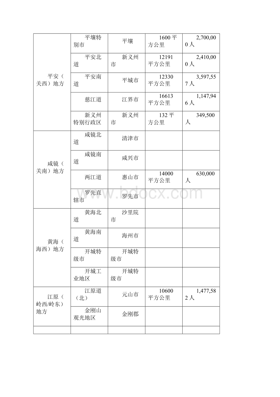 元山金刚山 国际旅游区.docx_第3页