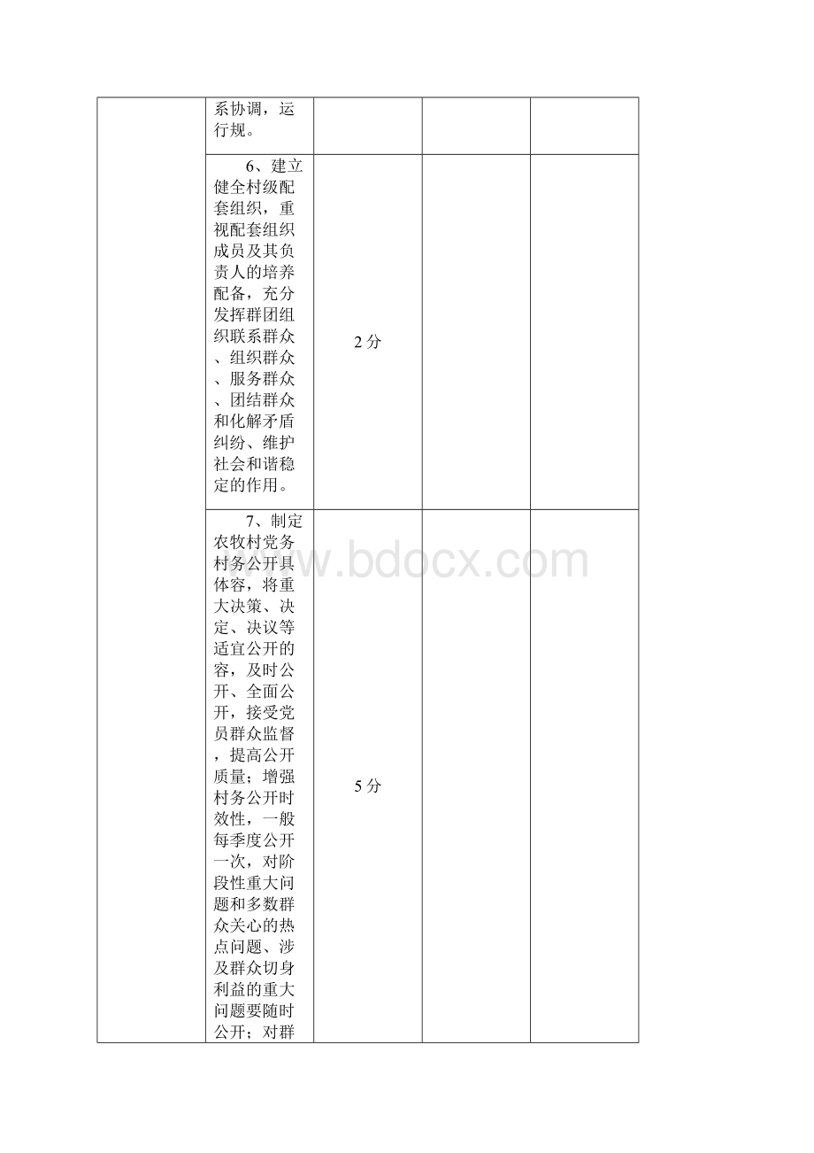 村干部绩效考核表.docx_第3页