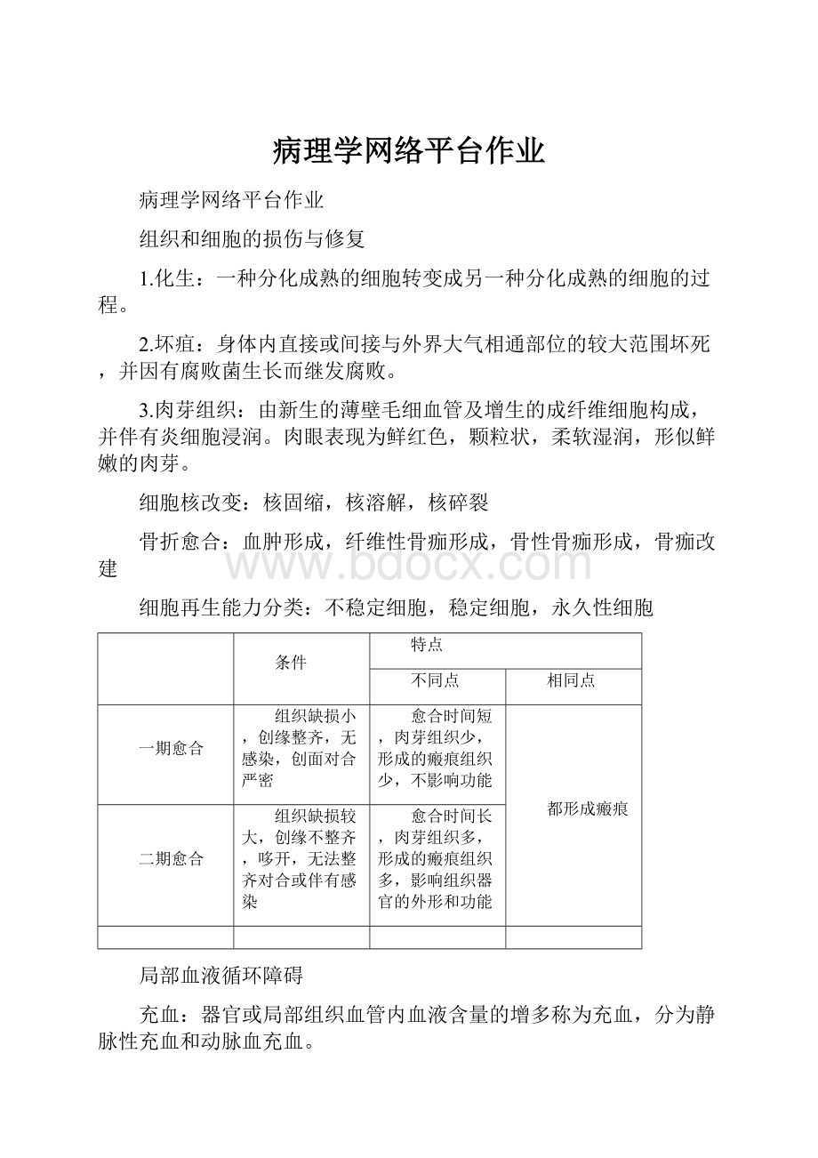 病理学网络平台作业.docx_第1页