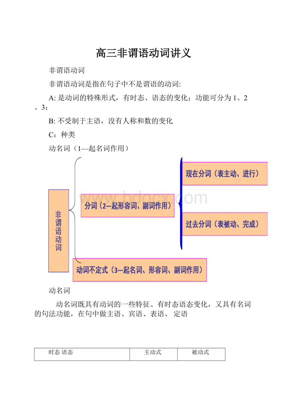 高三非谓语动词讲义.docx