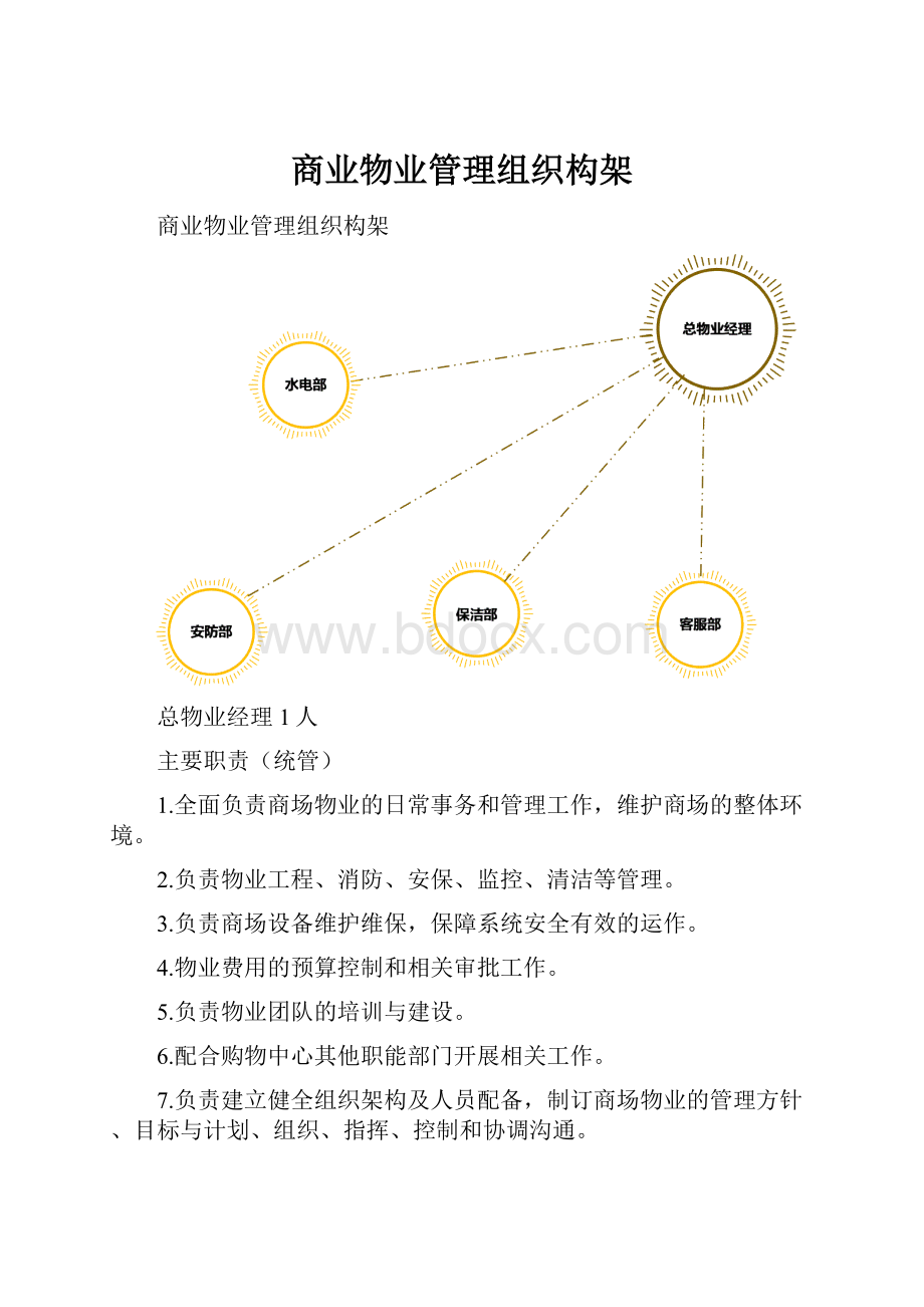 商业物业管理组织构架.docx