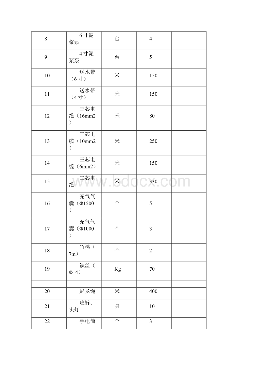 管道清淤施工方案培训讲学.docx_第3页