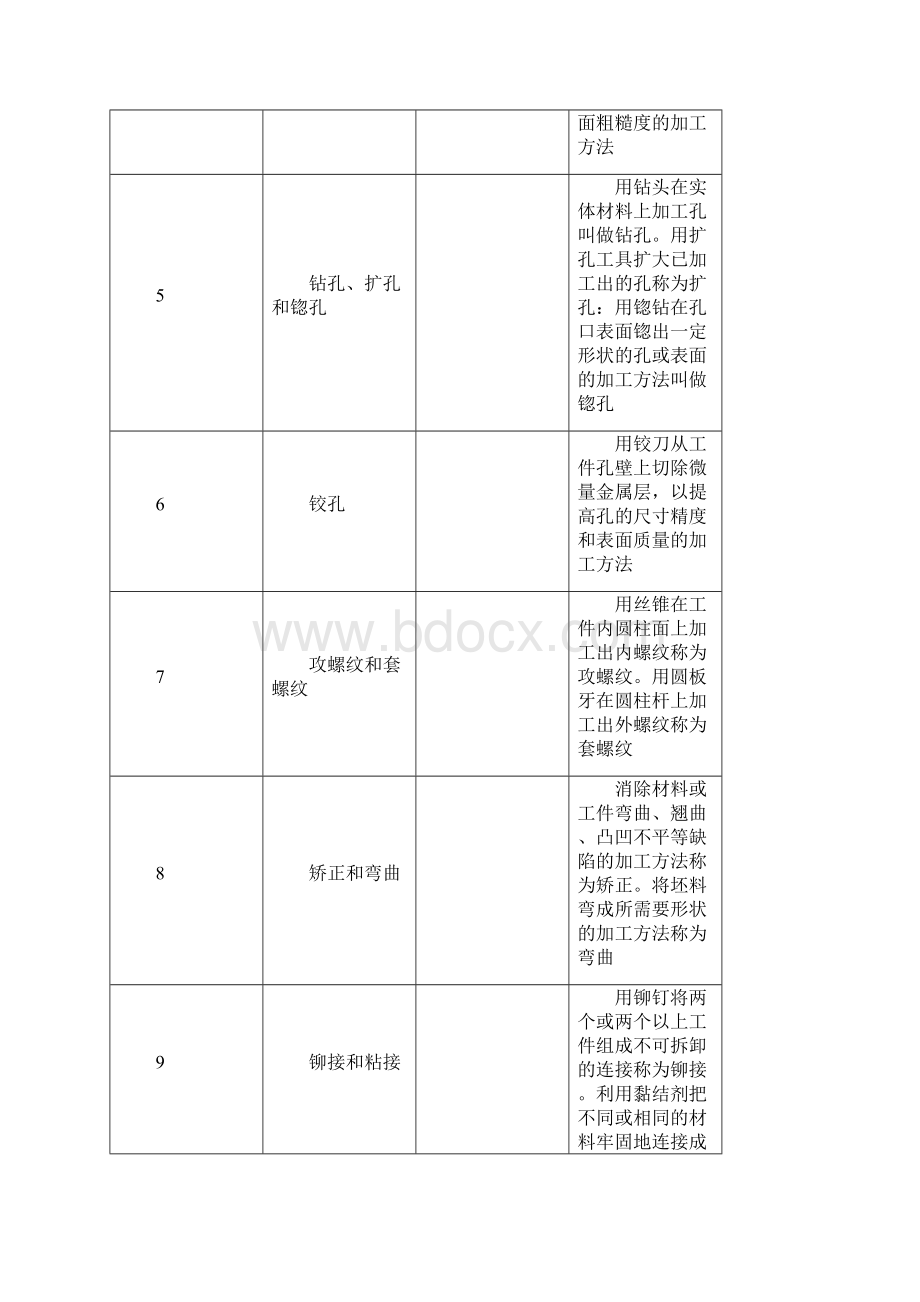 钳工完美教案.docx_第2页