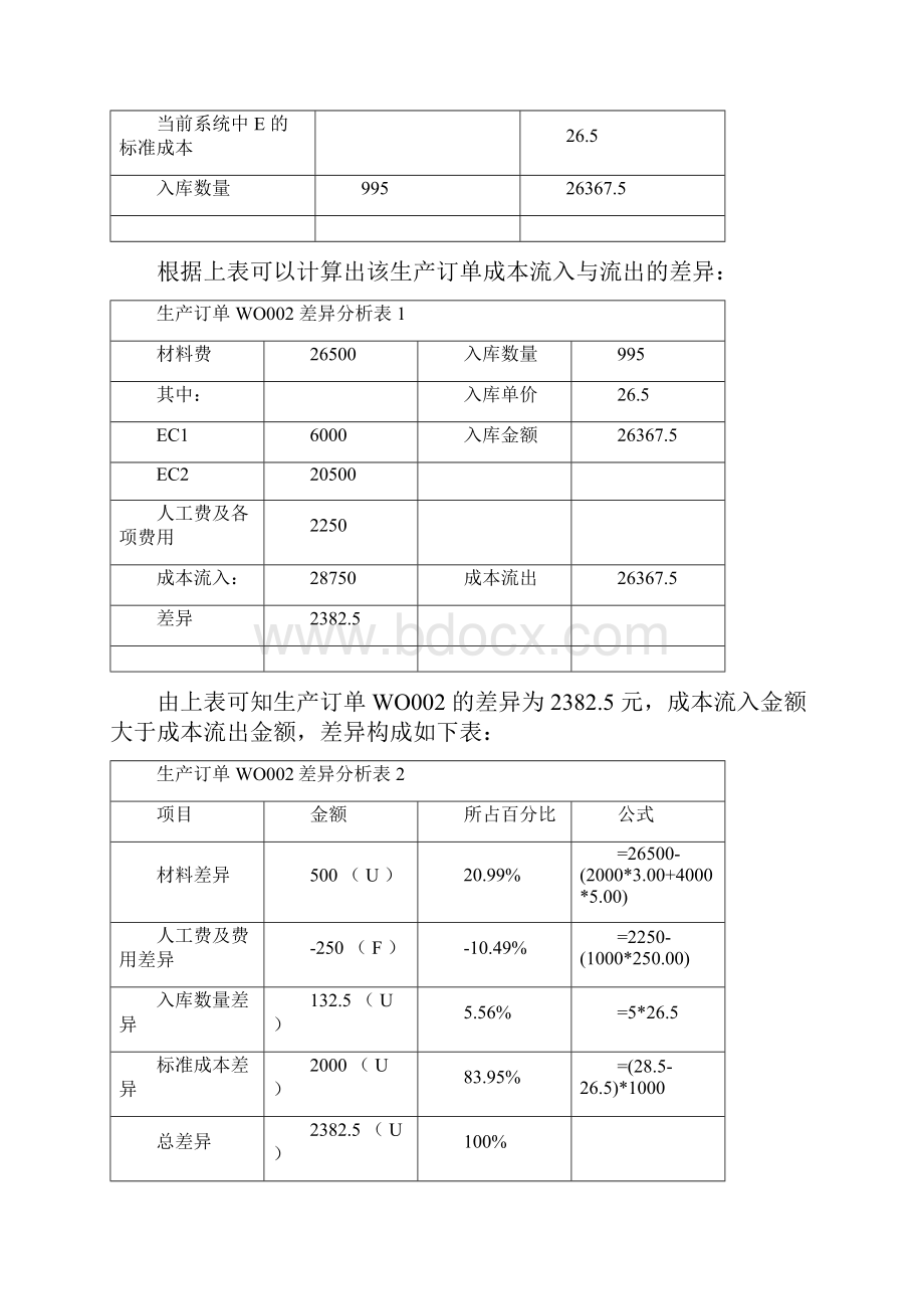 ERP中的成本差异分析.docx_第3页