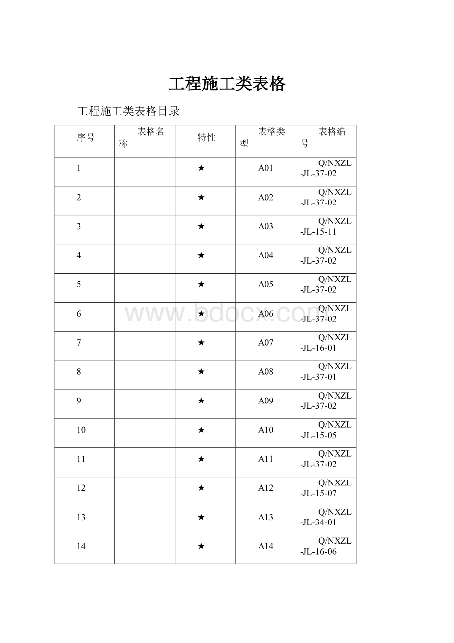 工程施工类表格.docx