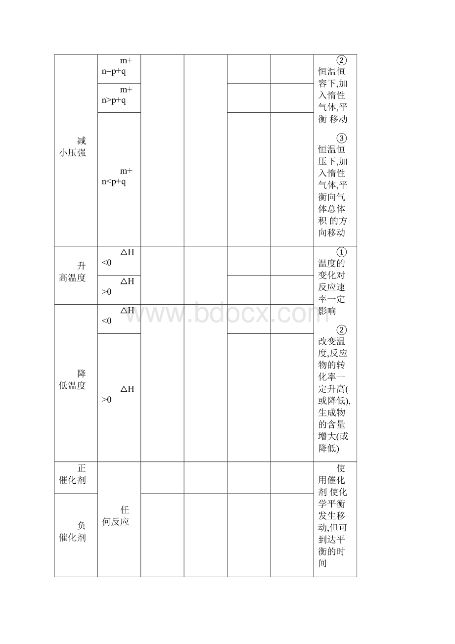 高考化学第一轮复习讲与练九化学平衡以及影响因素旧人教doc.docx_第3页