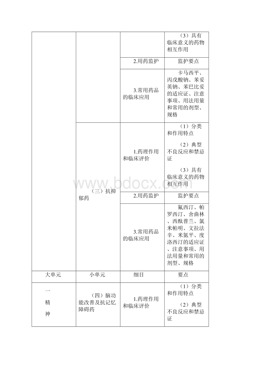 执业药师《药学专业知识二》考试大纲设计.docx_第2页