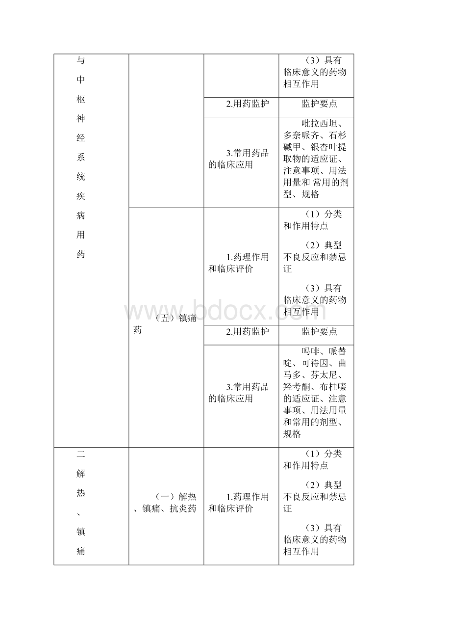 执业药师《药学专业知识二》考试大纲设计.docx_第3页