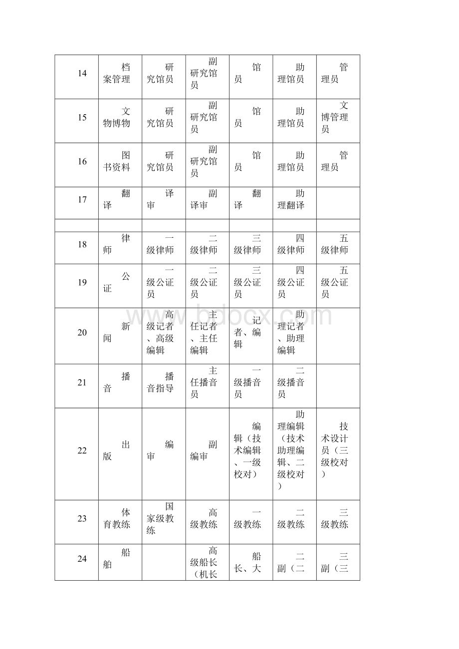 专业技术职称评定.docx_第3页