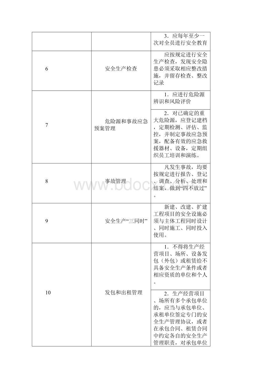 广州市家具制造企业安全生产标准化达标标准试行.docx_第3页