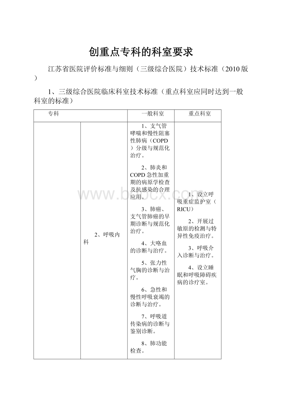 创重点专科的科室要求.docx