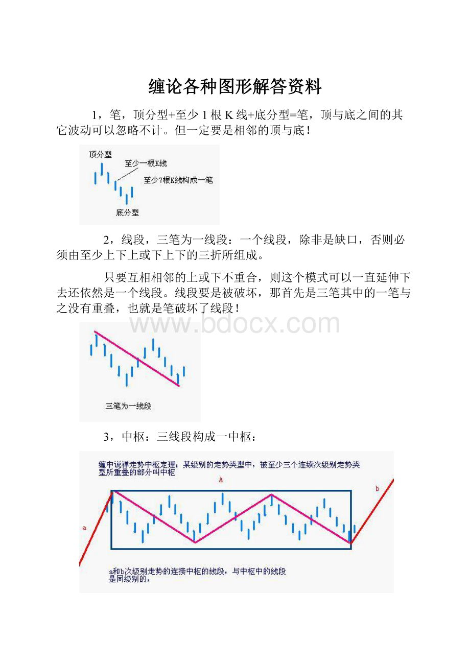 缠论各种图形解答资料.docx