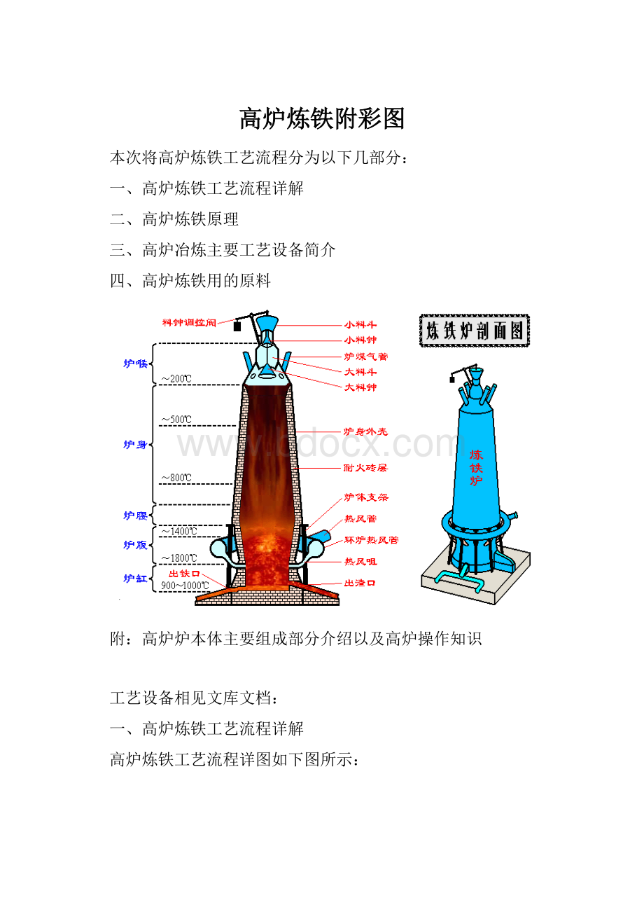 高炉炼铁附彩图.docx