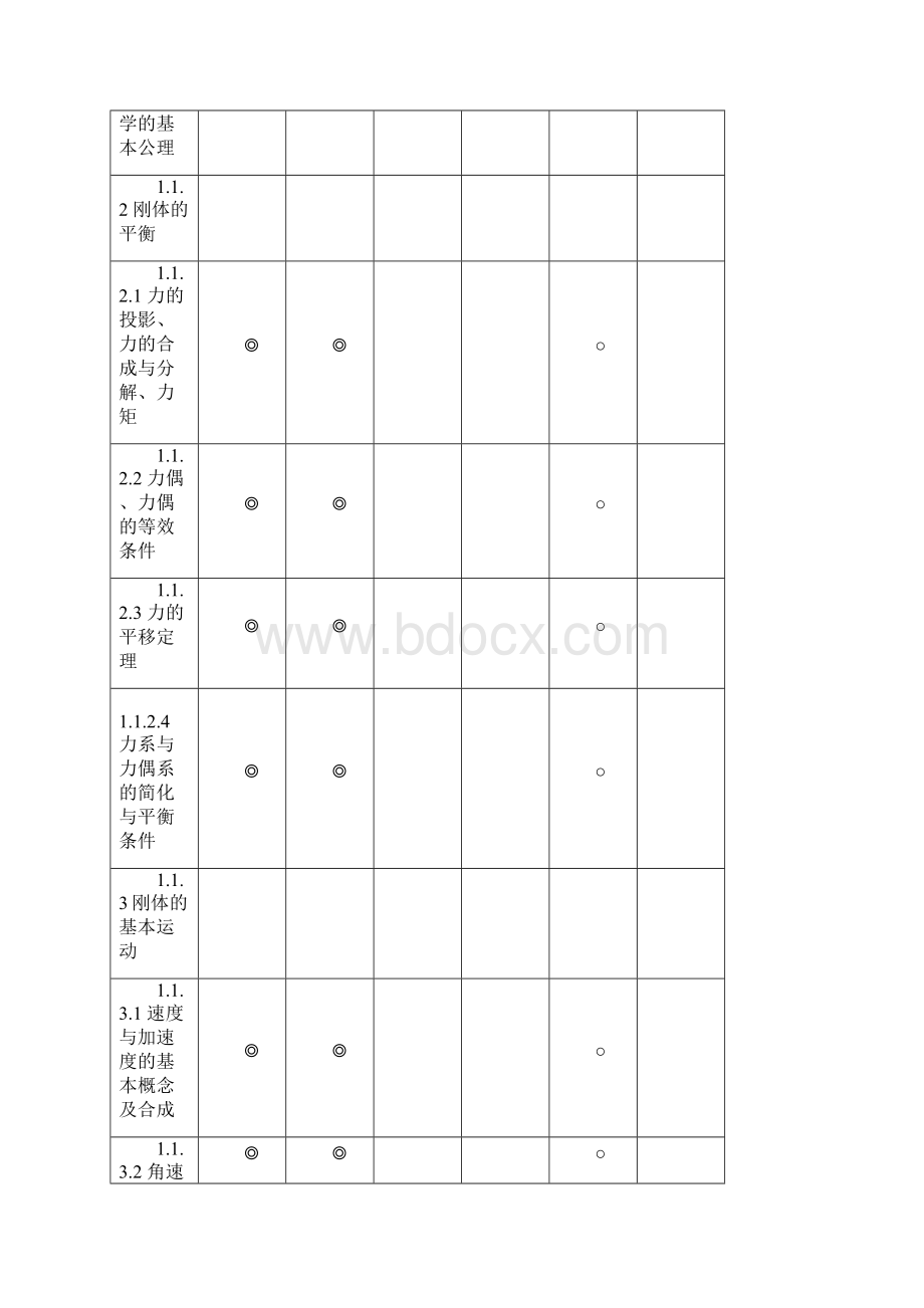 主推进动力装置.docx_第2页