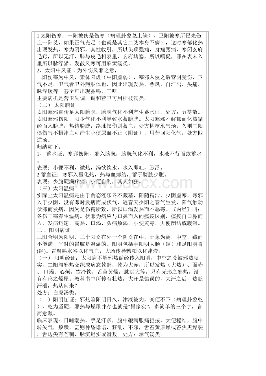 六经阴阳辨证百病精髓论.docx_第2页