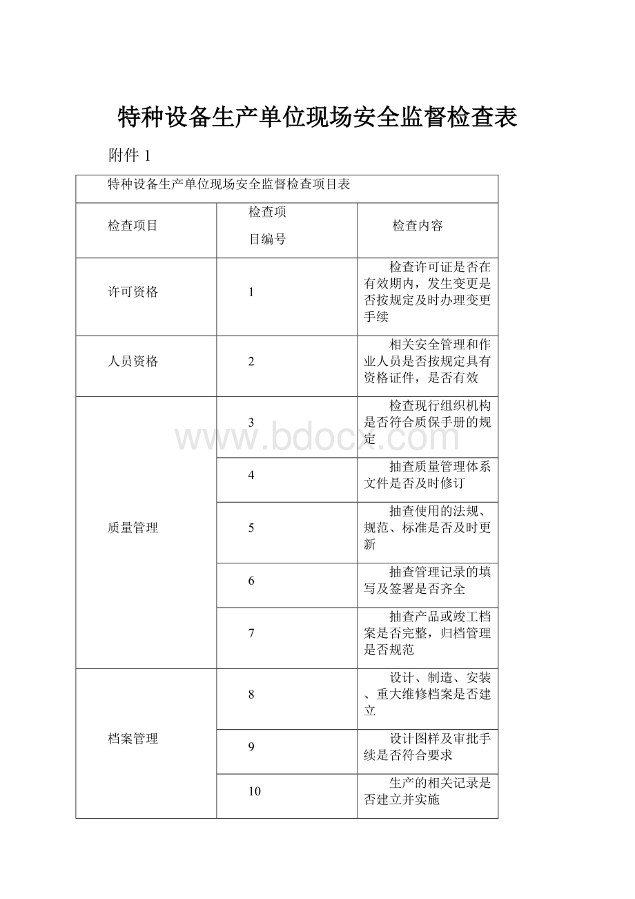 特种设备生产单位现场安全监督检查表.docx