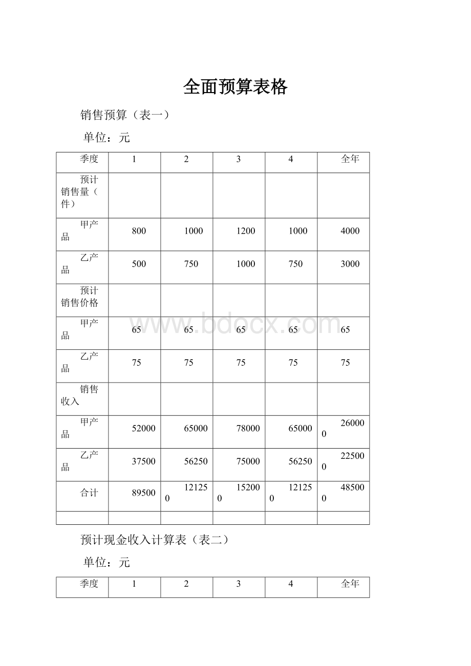 全面预算表格.docx_第1页