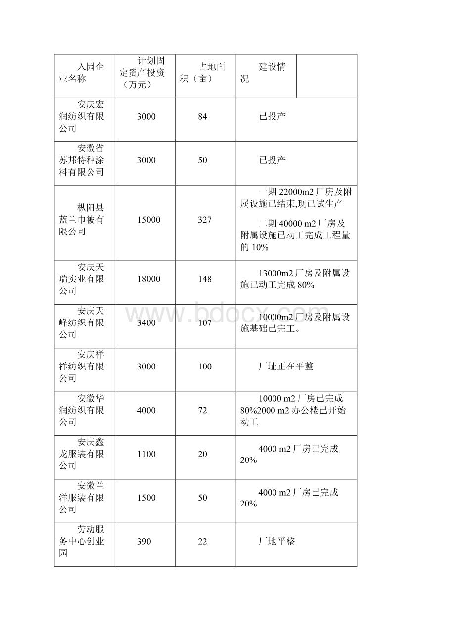 安徽某县纺织园区规划说明指导书样本.docx_第3页