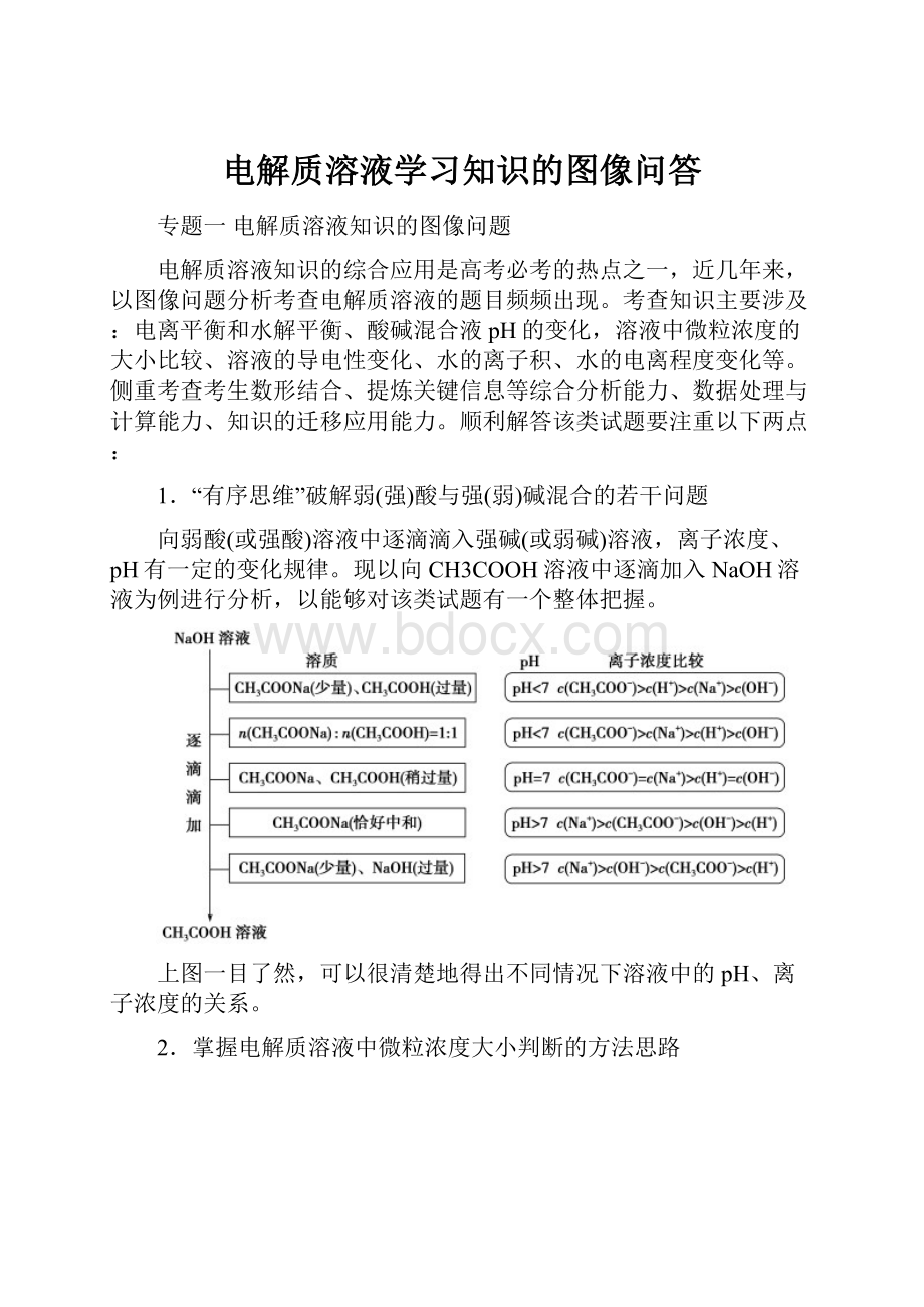 电解质溶液学习知识的图像问答.docx