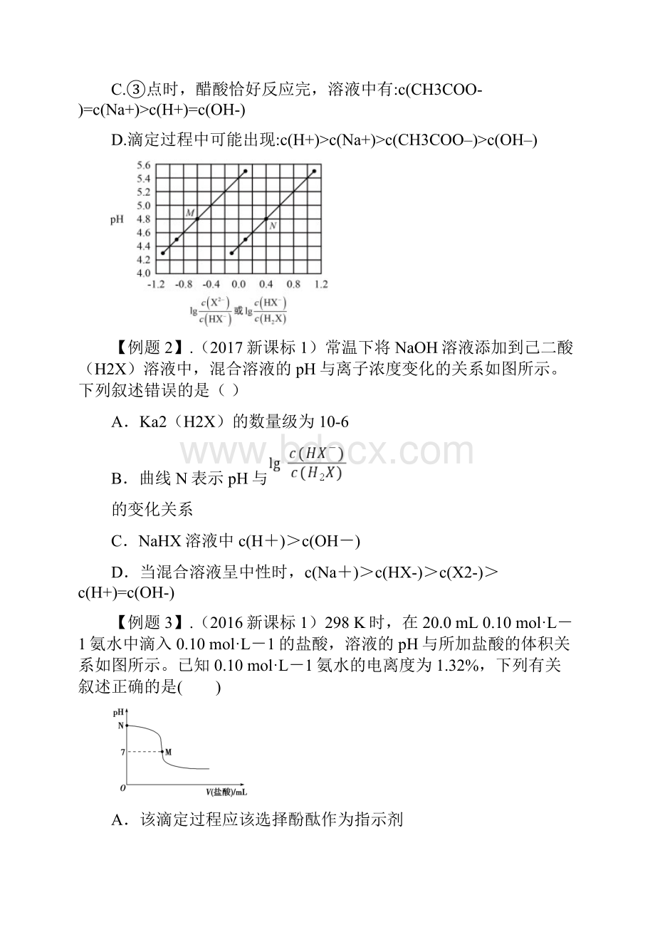 电解质溶液学习知识的图像问答.docx_第3页