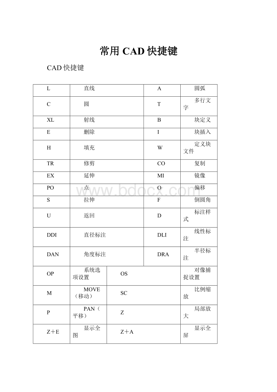 常用CAD快捷键.docx