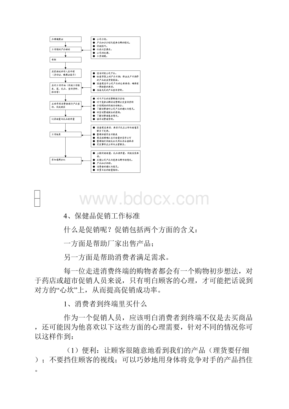 保健品终端促销人员工作规范.docx_第3页