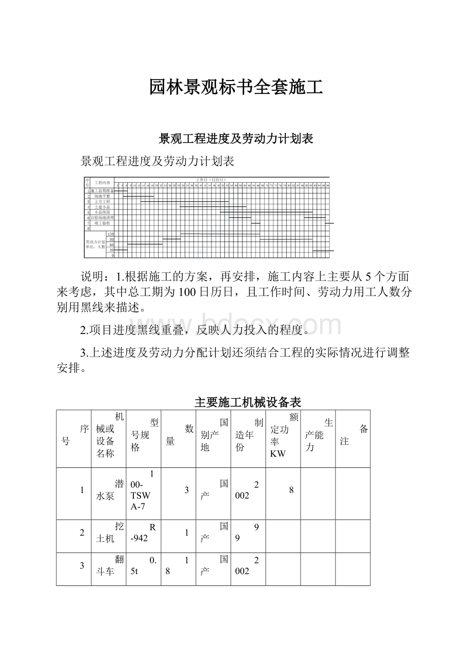 园林景观标书全套施工.docx