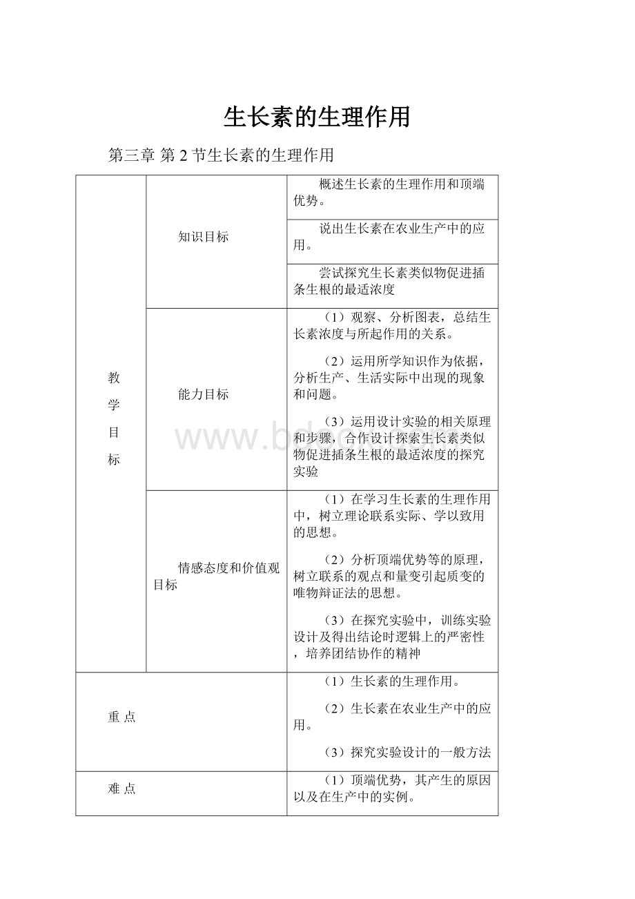 生长素的生理作用.docx_第1页