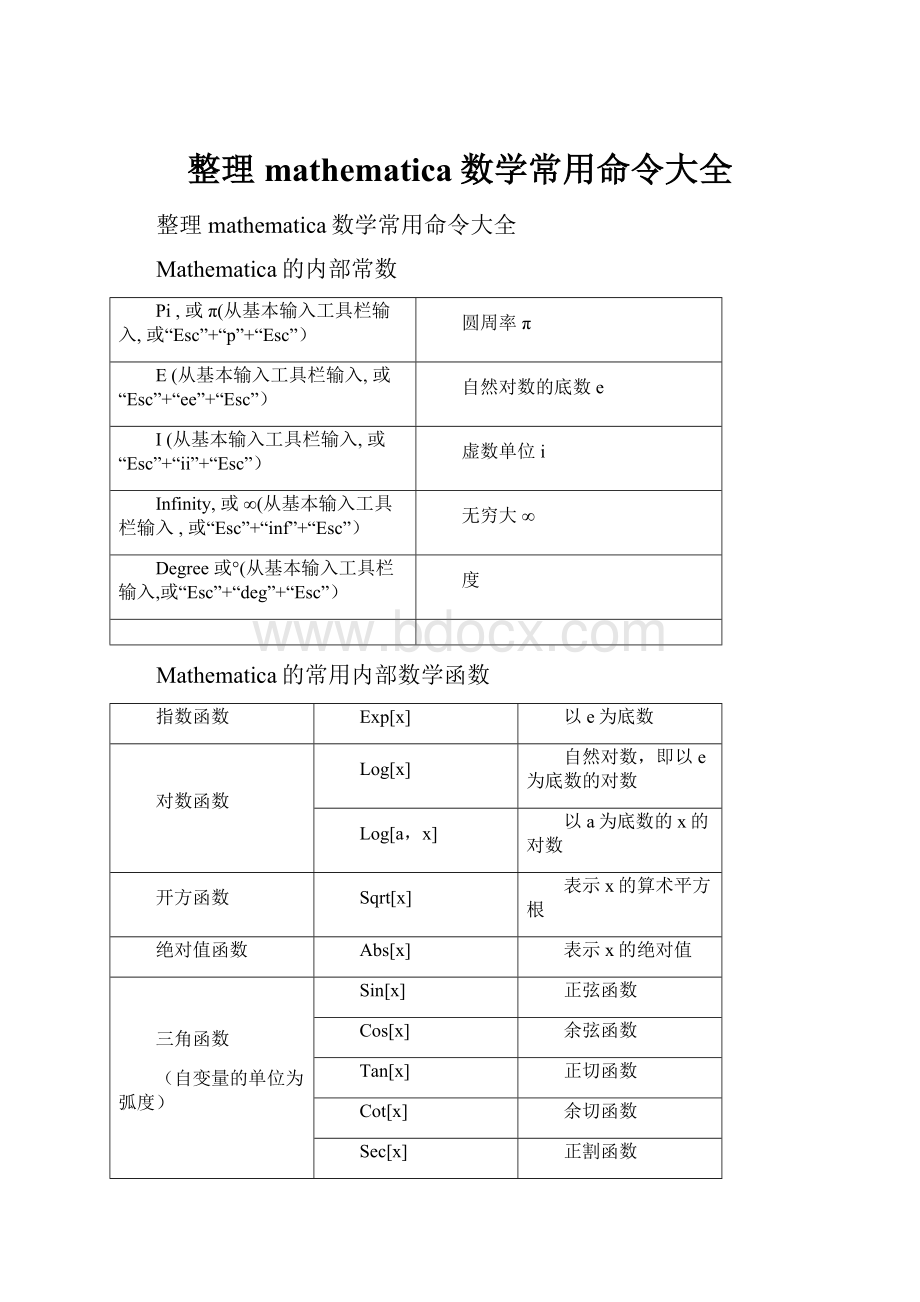 整理mathematica数学常用命令大全.docx_第1页