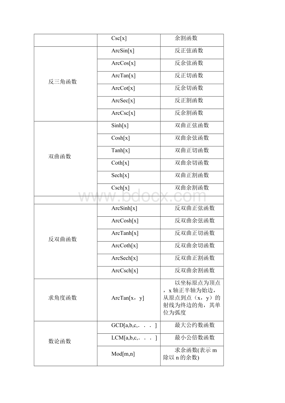 整理mathematica数学常用命令大全.docx_第2页