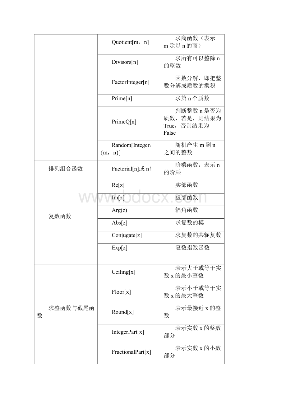 整理mathematica数学常用命令大全.docx_第3页