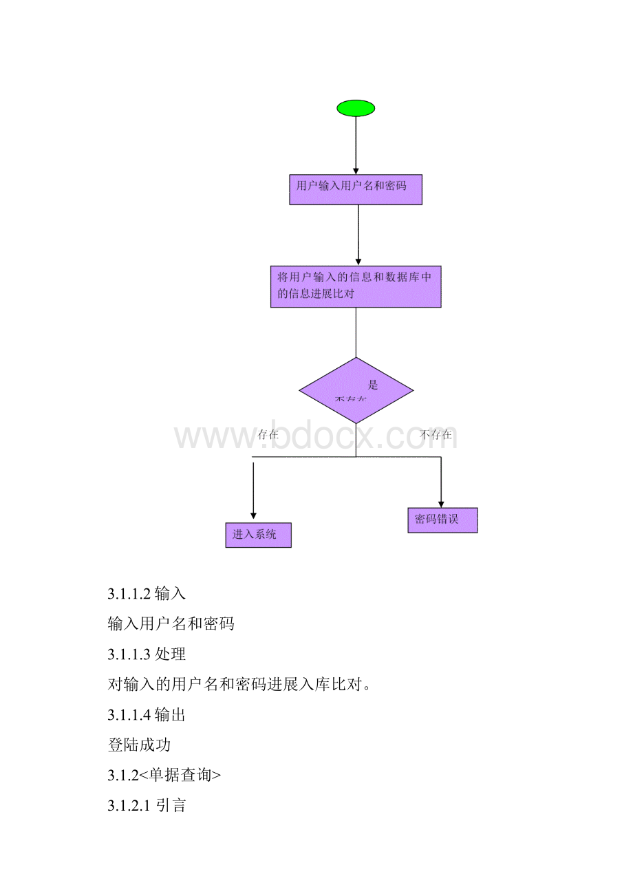 仓库管理系统软件需求规格说明书.docx_第3页