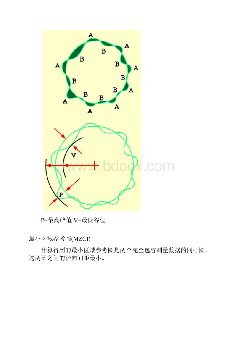 圆度仪说明书.docx_第2页