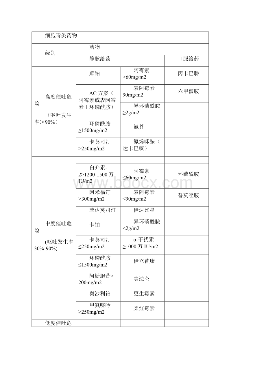 版《肿瘤治疗相关呕吐防治指南》.docx_第3页