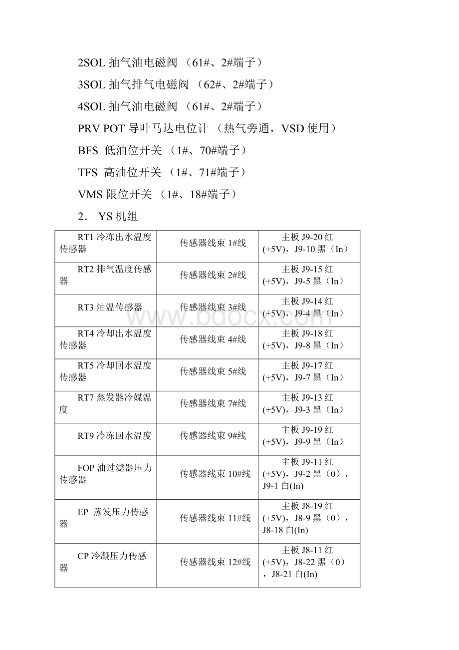 约克资料冷水机组接线.docx_第3页