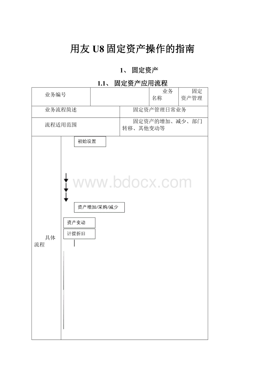 用友U8固定资产操作的指南.docx