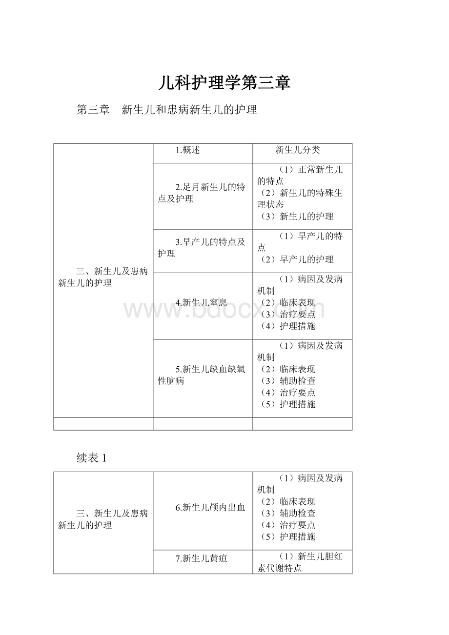 儿科护理学第三章.docx