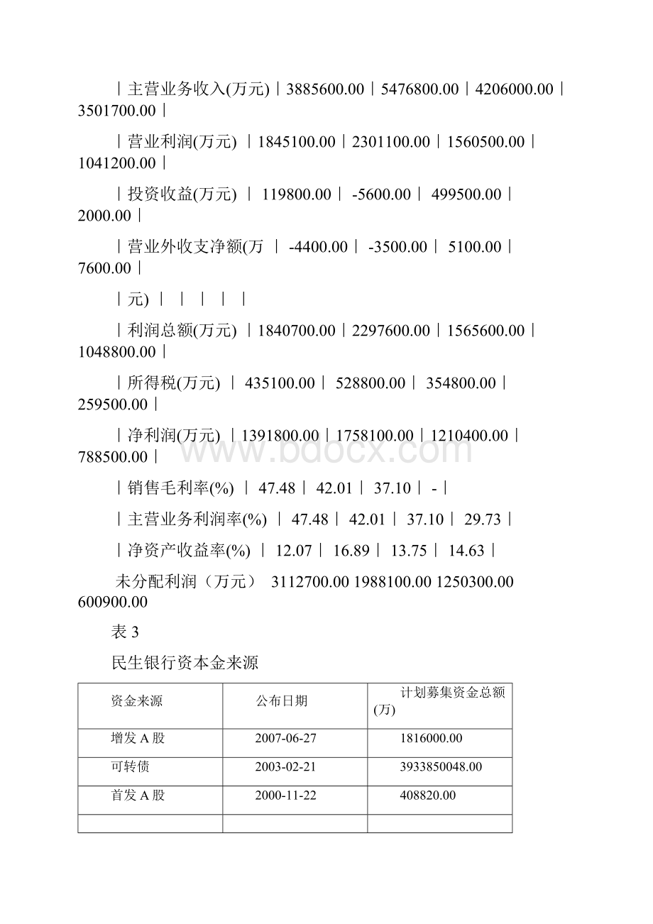 资本金最佳补充渠道分析.docx_第3页