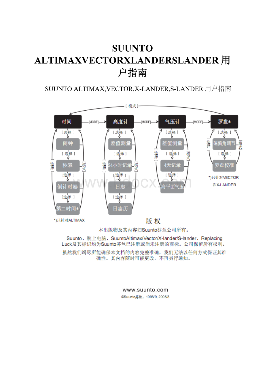 SUUNTO ALTIMAXVECTORXLANDERSLANDER用户指南.docx