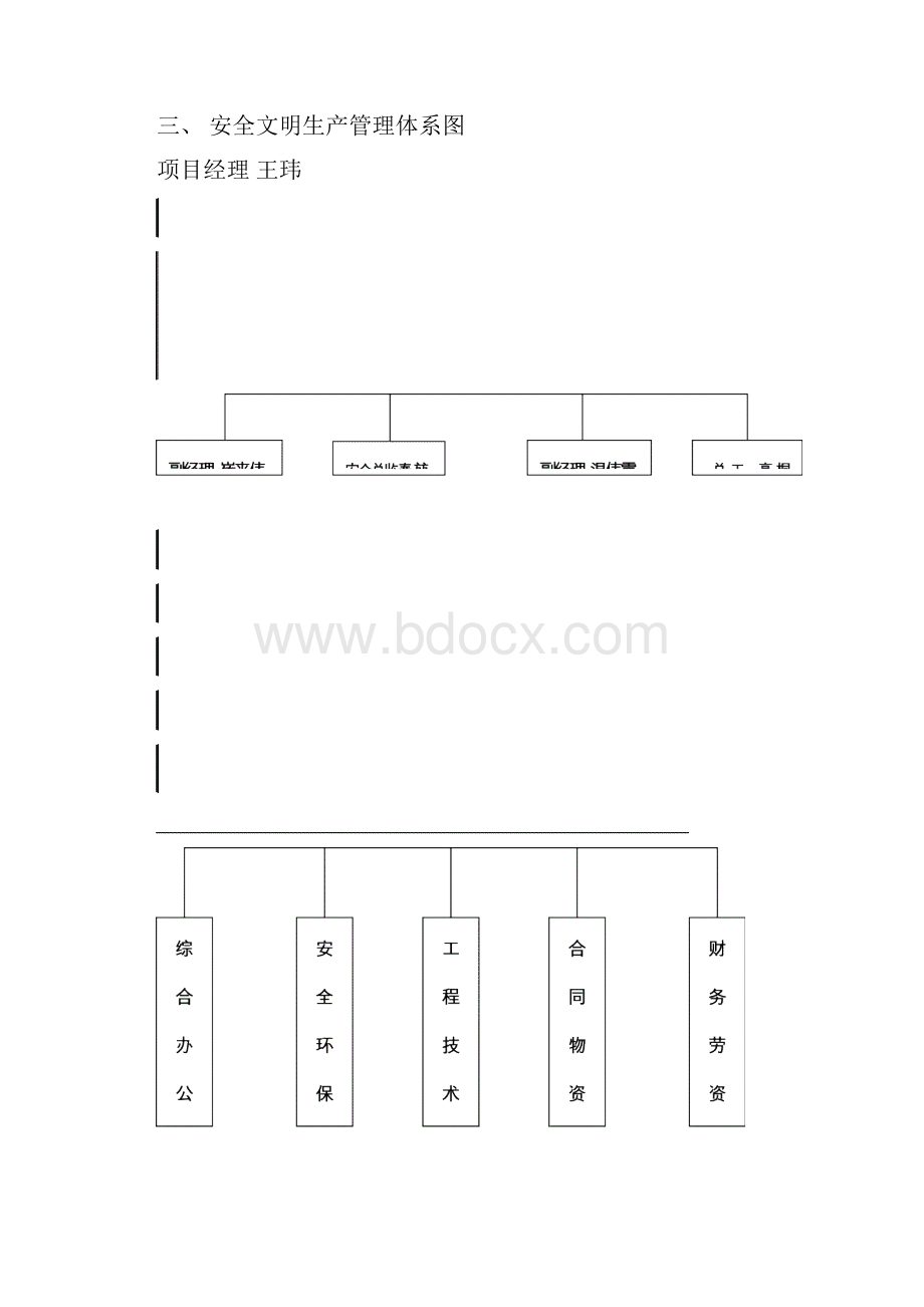 安全与文明施工方案.docx_第2页