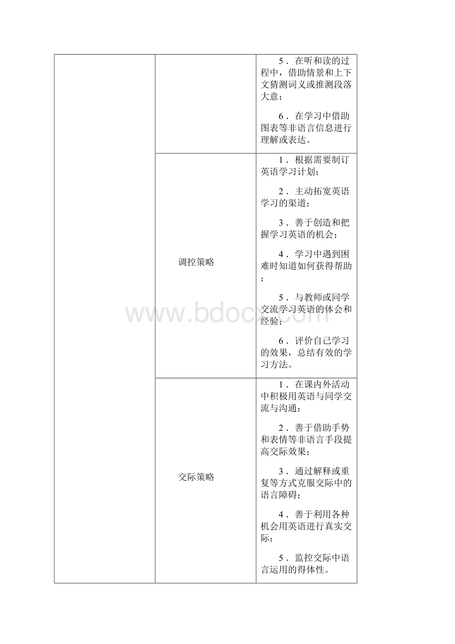 专题九 新课程理念下的高中英语学习策略教学.docx_第2页