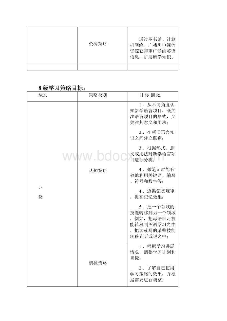 专题九 新课程理念下的高中英语学习策略教学.docx_第3页