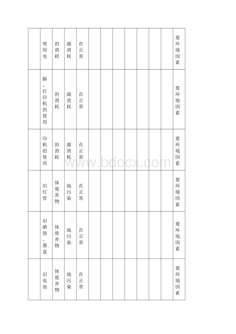 环境因素识别和评价表建文.docx_第2页