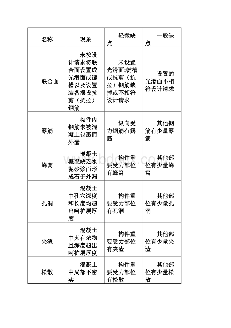 装配式建筑施工质量控制要点及质量通病防治措施.docx_第2页