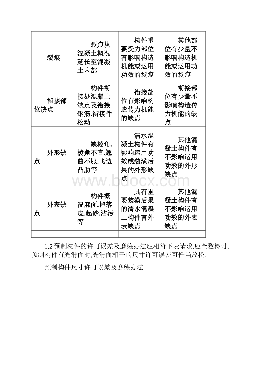 装配式建筑施工质量控制要点及质量通病防治措施.docx_第3页