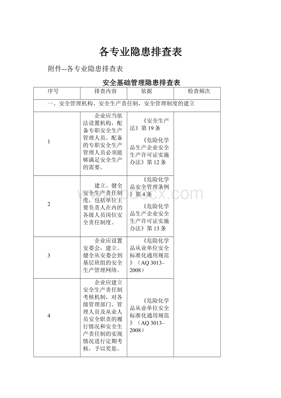 各专业隐患排查表.docx