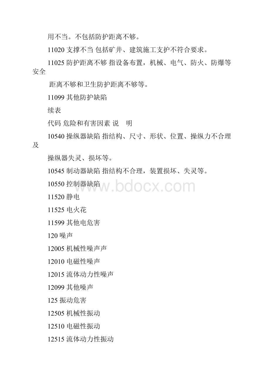 GBT1386192生产过程危险和有害因素分类与代码精品资料.docx_第3页